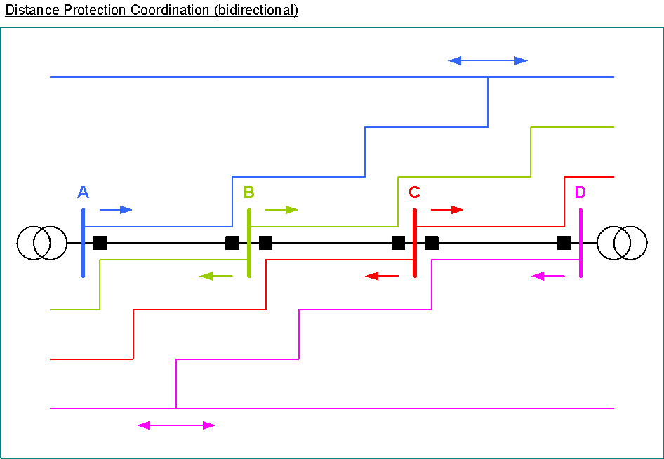 Protection_vsd~Coordination.png