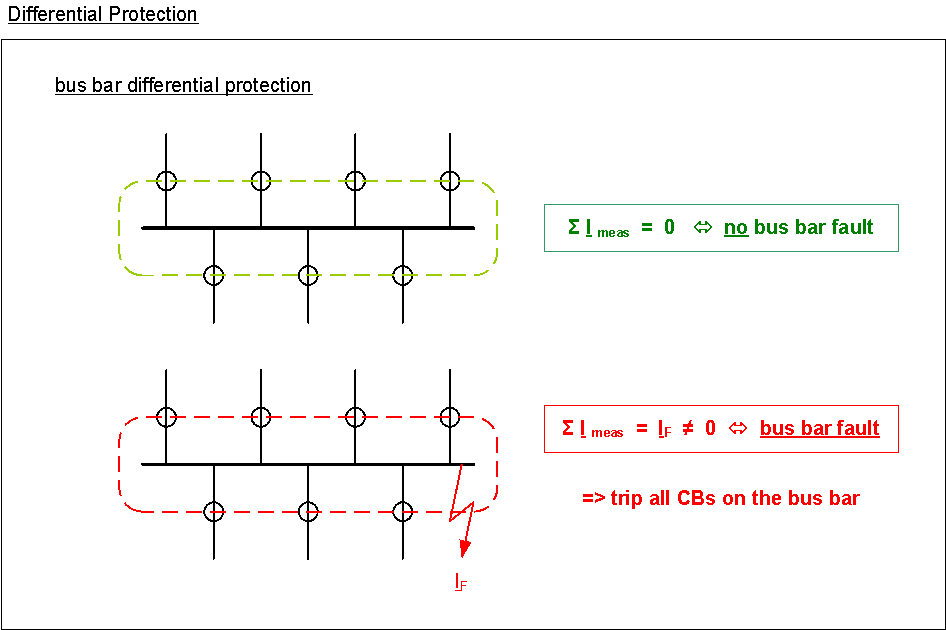 Protection_vsd~Differential.png