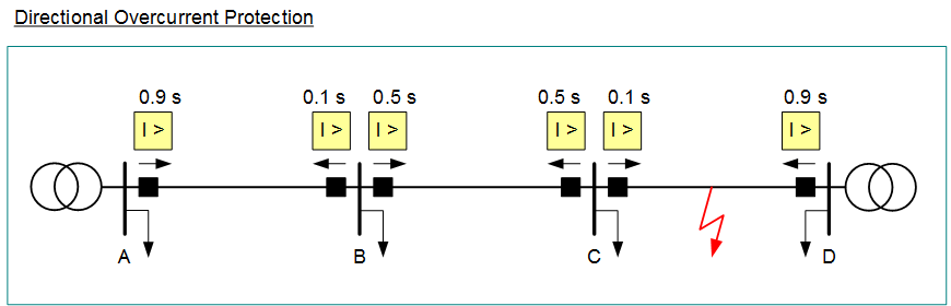 Protection_vsd~Directional.png