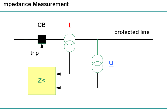 Protection_vsd~Measurements.png