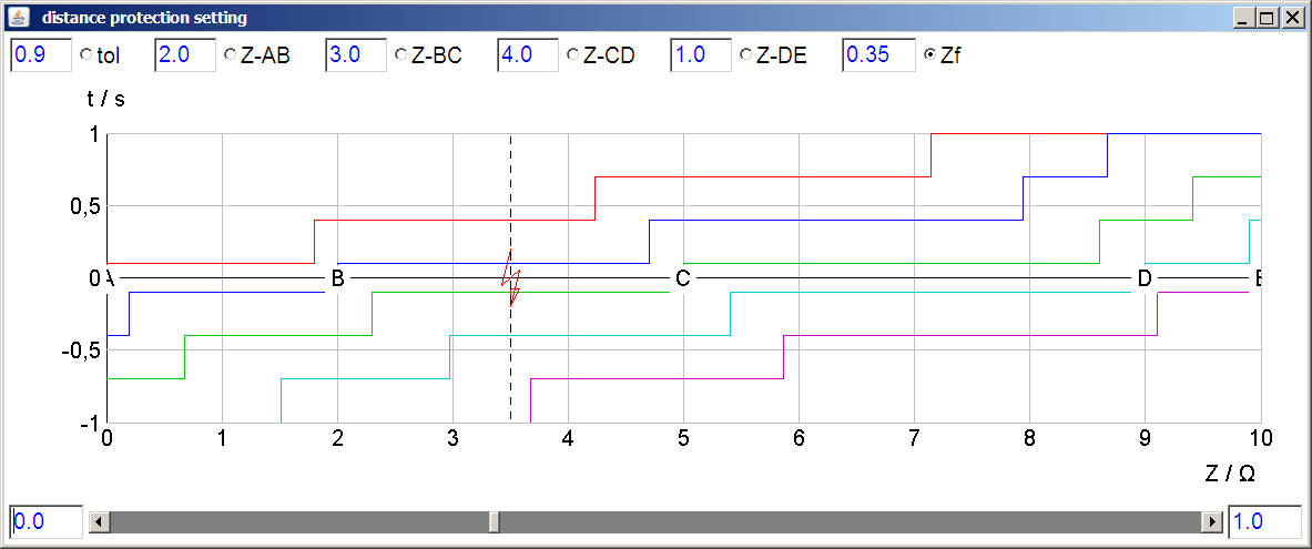 distance_protection_demo.png